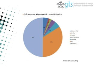 > Softwares de Web Analytics mais Utilizados:




                                                Dados: WA Consulting
 