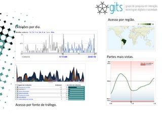 Acesso por região.

Exibições por dia.




                               Partes mais vistas.




Acesso por fonte de tráfego.
 