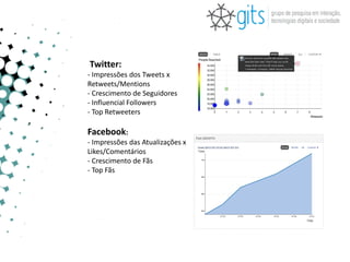 Twitter:
- Impressões dos Tweets x
Retweets/Mentions
- Crescimento de Seguidores
- Influencial Followers
- Top Retweeters

Facebook:
- Impressões das Atualizações x
Likes/Comentários
- Crescimento de Fãs
- Top Fãs
 