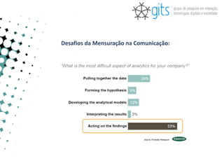 Desafios da Mensuração na Comunicação:
 