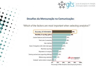Desafios da Mensuração na Comunicação:
 