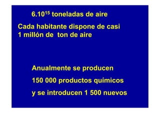 6.1015 toneladas de aire
Cada habitante dispone de casi
1 millón de ton de aire



    Anualmente se producen
    150 000 productos químicos
    y se introducen 1 500 nuevos
 