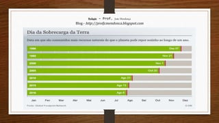 Redação – Prof. João Mendonça
Blog - http://profjcmendonca.blogspot.com
 