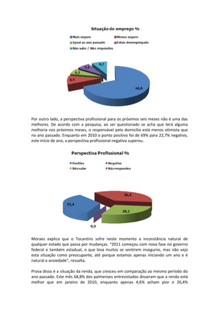 Por outro lado, a perspectiva profissional para os próximos seis meses não é uma das
melhores. De acordo com a pesquisa, ao ser questionado se acha que terá alguma
melhoria nos próximos meses, o responsável pelo domicílio está menos otimista que
no ano passado. Enquanto em 2010 o ponto positivo foi de 69% para 22,7% negativo,
este início de ano, a perspectiva profissional negativa superou.




Moraes explica que o Tocantins sofre neste momento a inconstância natural de
qualquer estado que passa por mudanças. “2011 começou com nova fase no governo
federal e também estadual, o que leva muitos se sentirem inseguros, mas não vejo
esta situação como preocupante, até porque estamos apenas iniciando um ano e é
natural a ansiedade”, ressalta.

Prova disso é a situação da renda, que cresceu em comparação ao mesmo período do
ano passado. Este mês 68,8% dos palmenses entrevistados disseram que a renda está
melhor que em janeiro de 2010, enquanto apenas 4,6% acham pior e 26,4%
 