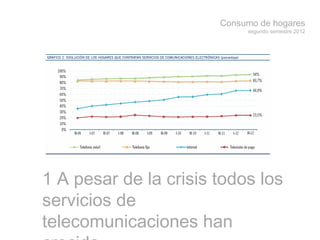 Consumo de hogares
segundo semestre 2012
1 A pesar de la crisis todos los
servicios de telecomunicaciones
han crecido
 