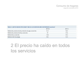 Consumo de hogares
segundo semestre 2012
2 El precio ha caído en todos los
servicios
 