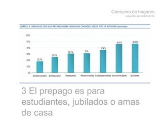 Consumo de hogares
segundo semestre 2012
3 Escogen prepago: estudiantes,
jubilados o amas de casa
 