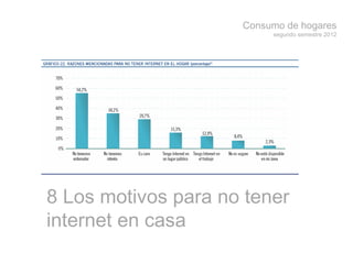 Consumo de hogares
segundo semestre 2012
8 Los motivos para no tener
internet en casa
 