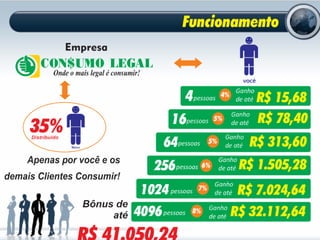 Nova Apresentação Consumo Legal