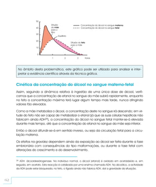 50
                                Difusão                      Concentração do álcool no sangue materno
                    40          da mãe                       Concentração do álcool no sangue fetal
                                para o
                                filho
                    30
                                      Equilíbrio

                    20
                                                   Difusão do feto
                                                   para a mãe
                    10


                     0
                                 1            2          3       Horas




      No âmbito desta problemática, este gráfico pode ser utilizado para analisar e inter-
      pretar a evidência científica através da técnica gráfica.


     Cinética da concentração do álcool no sangue materno-fetal
     Assim, seguindo a dinâmica relativa à ingestão de uma única dose de álcool, verifi-
     camos que a concentração de etanol no sangue da mãe subirá rapidamente, enquanto
     no feto a concentração máxima terá lugar algum tempo mais tarde, nunca atingindo
     valores tão elevados.

     Como a mãe metaboliza o álcool, a concentração deste no sangue irá descendo; em vir-
     tude do feto não ser capaz de metabolizar o etanol (já que as suas células hepáticas não
     fabricam ainda ADH28), a concentração do álcool no sangue fetal manter-se-á elevada
     durante mais tempo, até que a concentração do etanol no sangue da mãe seja inferior.

     Então o álcool difundir-se-á em sentido inverso, ou seja da circulação fetal para a circu-
     lação materna.

     Os efeitos na gravidez dependem ainda da exposição ao álcool ser feita durante a fase
     embrionária com consequências do tipo malformações, ou durante a fase fetal com
     alterações do crescimento e do desenvolvimento.


     28 ADH: álcooldesidrogenase. No indivíduo normal, o álcool (etanol) é oxidado em acetaldeído e, em
     seguida, em acetato. Esta reacção é catalizada por uma enzima chamada ADH. No alcoólico, a actividade
     da ADH pode estar bloqueada; no feto, o fígado ainda não fabrica ADH, daí a gravidade da situação.



62
 