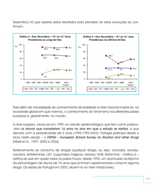 Dezembro) há que esperar pelos resultados para perceber se estas evoluções se con-
firmam.


       Gráfico 3 – Ens. Secundário – 10.º ao 12.º Anos                   Gráfico 4 – Ens. Secundário – 10.º ao 12.º anos
               Prevalências ao Longo da Vida                                   Prevalências nos Últimos 30 Dias

       100                                                               100
 (%)                                                               (%)
                                                            92,1
                               93,4           90,6
        80                                                               80

                                                            67                                    68,3
        60                     69,7          69,9                        60                                                      58
                                                                                                                   44,9
        40                                                               40

                                                                                                                   32            31,2
                                              27,9          26,4                                  31,7
        20                                                               20
                                                                                                                   12,1
                                                                                                                                 11
                               14,1
                                                                           0                     6,5
         0
             1989 – EME 1995 – ESPAD 2001 – INME       2003 –                  1989 – EME 1995 – ESPAD 2001 – INME          2003 –
                                                      ECATD                                                                ECATD

                 Sec – Alc       Sec – Tab           Sec – Drg                      Sec – Alc          Sec – Tab          Sec – Drg




Para além da necessidade do conhecimento da realidade a nível nacional impõe-se, na
sociedade global em que vivemos, o conhecimento do fenómeno nos diferentes países
europeus e, globalmente, no mundo.

A nível europeu, iniciou-se em 1995 um estudo epidemiológico que tem como público-
-alvo os alunos que completam 16 anos no ano em que o estudo se realiza, e que
decorre com a periodicidade de 4 anos (1995-1999-2003). Portugal participa desde o
início neste estudo – o ESPAD – European School Survey on Alcohol and other Drugs
(Hibell et al., 1997, 2000 e 2004).

Relativamente ao consumo de drogas (qualquer droga, ou seja, cannabis, ecstasy,
cocaína, anfetaminas, LSD, cogumelos mágicos, heroína, GHB, Ketamina) – Gráfico 6 –
verifica-se que em quase todos os países houve, desde 1995, um acentuado acréscimo
da percentagem de alunos de 16 anos que já tinham experimentado consumir alguma
droga. Os dados de Portugal em 2003, situam-no no nível médio-baixo.


                                                                                                                                        77
 