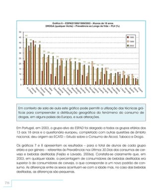 Gráfico 6 – ESPAD/1995/1999/2003 - Alunos de 16 anos
                                      DROGA (qualquer ilícita) – Prevalência ao Longo da Vida – PLV (%)

      50
           44
      45                                                                                                                      1995
                40
                       38   38                                                                                                1999
      40
                                                                                                                              2003
      35
                                 29
      30                               28   27
                                                 24
      25                                              23 23   22   22
                                                                        21
                                                                             19   18
      20                                                                               17
                                                                                            16   16
      15                                                                                              13
                                                                                                           11   11
                                                                                                                     10   9
      10                                                                                                                      8
                                                                                                                                  6
                                                                                                                                      5
       5

       0
           R



                R




                Itá énia




                Po ia

                Po ia

                Le gal




                Fi ia




                G ia

                C a
                 Irl



                 Fr Un

                 Es a



                 Es

                 Es áqu

                 D ia

                 C

                 M ia

                 Bu ovo

                 U ria




                 Li a

                 H ia

                 Is ria



                 M dia

                 I.

                 N ë

                 Su ga
            .C



                    ei




                    hi
                    ré
                    nl
                    in

                    ro rca




                    cr




                    un




                    or
                    Fa
                    tu



                    lâ
                     os




                     al
                     an a



                     an id



                     lia




                     tó
                     ló

                     rtu
                      lo



                      lo

                      tó ia




                      lg




                      éc
                       no




                       pr
                       ân
                       am




                       ci
                       ân




                       nd
                       ác




                        ân




                        ta



                        ue
                         he




                         ni
                         n




                         g
                         c




                         ro
                         v



                         v
                         da



                         ç




                         n




                         á




                          e
                            a
                            c




                              o




      Em contexto de sala de aula este gráfico pode permitir a utilização das técnicas grá-
      ficas para compreender a distribuição geográfica do fenómeno do consumo de
      drogas, em alguns países da Europa, e suas alterações.


     Em Portugal, em 2003, o grupo-alvo do ESPAD foi alargado a todos os grupos etários dos
     13 aos 18 anos e o questionário europeu, completado com outras questões de âmbito
     nacional, deu origem ao ECATD – Estudo sobre o Consumo de Álcool, Tabaco e Droga.

     Os gráficos 7 e 8 apresentam os resultados – para o total de alunos de cada grupo
     etário e por género – referentes às Prevalências nos Últimos 30 Dias dos consumos de cer-
     veja e bebidas destiladas (Feijão e Lavado, 2006a). Constata-se claramente que, em
     2003, em qualquer idade, a percentagem de consumidores de bebidas destiladas era
     superior à de consumidores de cerveja, o que corresponde a um novo padrão de con-
     sumo. As diferenças entre os sexos acentuam-se com a idade mas, no caso das bebidas
     destiladas, as diferenças são pequenas.


78
 