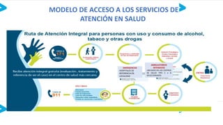 MODELO DE ACCESO A LOS SERVICIOS DE
ATENCIÓN EN SALUD
EMERGENCIAS
HOSPITALES DE
REFERENCIA EN
LOCALIDAD
AMBULATORIOS
INTENSIVOS
UBICADOS EN LOS CENTROS
DE SALUD TIPO C o B
SELECCIONADOS.
 