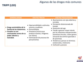 GENERALIDADES EFECTOS FÍSICOS EFECTOS PSICOLÓGICOS
 Droga semisintética de la
familia de las triptaminas.
 Estudios no son
concluyentes acerca de su
poder adictivo y
toxicidad.
 Hipersensibilidad a estímulos
sonoros o auditivos
 Dismorfofobia
 Sinestesia (música que
produce visiones, imágenes
con olores)
 Estimulación de procesos de
pensamientos
 Alucinaciones con ojos abiertos y
cerrados
 Percepción distorsionada del
tiempo
 Disolución del ego
 Tiende a generar mayor interés
por las relaciones interpersonales
(estrechas vínculos, o bien genera
sensación de sentirse ignorado o
de paranoia)
 Tendencia a pensar en términos
existenciales, misticismo
 Confusión y psicosis
Algunas de las drogas más comunes
TRIPP (LSD)
 