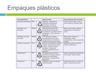 Empaques plásticos
 