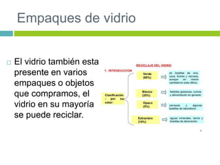Empaques de vidrio
 El vidrio también esta
presente en varios
empaques o objetos
que compramos, el
vidrio en su mayoría
se puede reciclar.
 