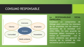 CONSUMO RESPONSABLE
La RESPONSABILIDAD SOCIAL
EMPRESARIAL
Establece un compromiso de
diálogo para conciliar los intereses
de las empresas con los valores y
demandas de la sociedad civil
(ONU,1999). En este acuerdo las
empresas deben incorporar a su
misión el compromiso con el
medio ambiente que generen las
mejoras de la calidad de vida
necesarias para la comunidad.
 