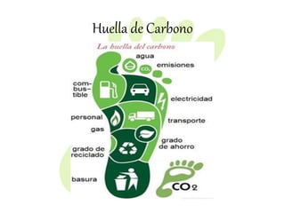 Huella de Carbono
 
