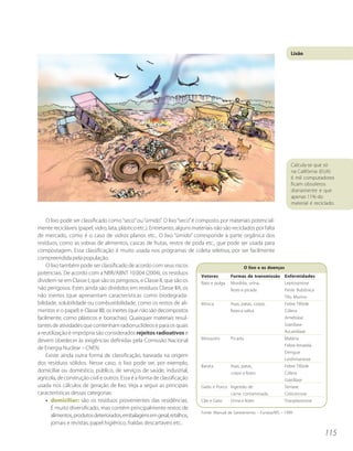 Lixão




                                                                                                                          Calcula-se que só
                                                                                                                          na Califórnia (EUA)
                                                                                                                          6 mil computadores
                                                                                                                          ficam obsoletos
                                                                                                                          diariamente e que
                                                                                                                          apenas 11% do
                                                                                                                          material é reciclado.


     O lixo pode ser classificado como “seco” ou “úmido”. O lixo “seco” é composto por materiais potencial-
mente recicláveis (papel, vidro, lata, plástico etc.). Entretanto, alguns materiais não são reciclados por falta
de mercado, como é o caso de vidros planos etc.. O lixo “úmido” corresponde à parte orgânica dos
resíduos, como as sobras de alimentos, cascas de frutas, restos de poda etc., que pode ser usada para
compostagem. Essa classificação é muito usada nos programas de coleta seletiva, por ser facilmente
compreendida pela população.
     O lixo também pode ser classificado de acordo com seus riscos                                  O lixo e as doenças
potenciais. De acordo com a NBR/ABNT 10.004 (2004), os resíduos
                                                                             Vetores        Formas de transmissão Enfermidades
dividem-se em Classe I, que são os perigosos, e Classe II, que são os        Rato e pulga Mordida, urina,               Leptospirose
não perigosos. Estes ainda são divididos em resíduos Classe IIA, os                         fezes e picada              Peste Bubônica
não inertes (que apresentam características como biodegrada-                                                            Tifo Murino
bilidade, solubilidade ou combustibilidade, como os restos de ali-           Mosca          Asas, patas, corpo,         Febre Tifóide
mentos e o papel) e Classe IIB, os inertes (que não são decompostos                         fezes e saliva              Cólera
facilmente, como plásticos e borrachas). Quaisquer materiais resul-                                                     Amebíase
tantes de atividades que contenham radionuclídeos e para os quais                                                       Giardíase
a reutilização é imprópria são considerados rejeitos radioativos e                                                      Ascaridíase
devem obedecer às exigências definidas pela Comissão Nacional                Mosquito       Picada                      Malária
                                                                                                                        Febre Amarela
de Energia Nuclear – CNEN.
                                                                                                                        Dengue
     Existe ainda outra forma de classificação, baseada na origem
                                                                                                                        Leishmaniose
dos resíduos sólidos. Nesse caso, o lixo pode ser, por exemplo,
                                                                             Barata         Asas, patas,                Febre Tifóide
domiciliar ou doméstico, público, de serviços de saúde, industrial,                         corpo e fezes               Cólera
agrícola, de construção civil e outros. Essa é a forma de classificação                                                 Giardíase
usada nos cálculos de geração de lixo. Veja a seguir as principais           Gado e Porco Ingestão de                   Teníase
características dessas categorias:                                                          carne contaminada           Cisticercose
     • domiciliar: são os resíduos provenientes das residências.             Cão e Gato     Urina e fezes               Toxoplasmose
       É muito diversificado, mas contém principalmente restos de
                                                                             Fonte: Manual de Saneamento – Funasa/MS – 1999
       alimentos, produtos deteriorados, embalagens em geral, retalhos,
       jornais e revistas, papel higiênico, fraldas descartáveis etc..
                                                                                                                                          115
 