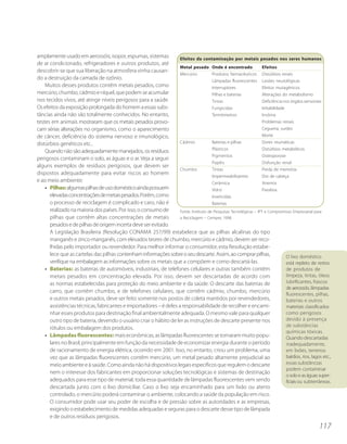 amplamente usado em aerossóis, isopor, espumas, sistemas           Efeitos da contaminação por metais pesados nos seres humanos
de ar condicionado, refrigeradores e outros produtos, até
                                                                   Metal pesado Onde é encontrado                  Efeitos
descobrir-se que sua liberação na atmosfera vinha causan-
                                                                   Mercúrio           Produtos farmacêuticos Distúrbios renais
do a destruição da camada de ozônio.                                                  Lâmpadas fluorescentes Lesões neurológicas
    Muitos desses produtos contêm metais pesados, como                                Interruptores                Efeitos mutagênicos
mercúrio, chumbo, cádmio e níquel, que podem se acumular                              Pilhas e baterias            Alterações do metabolismo
nos tecidos vivos, até atingir níveis perigosos para a saúde.                         Tintas                       Deficiência nos órgãos sensoriais
Os efeitos da exposição prolongada do homem a essas subs-                             Fungicidas                   Irritabilidade
tâncias ainda não são totalmente conhecidos. No entanto,                              Termômetros                  Insônia
testes em animais mostraram que os metais pesados provo-                                                           Problemas renais
cam sérias alterações no organismo, como o aparecimento                                                            Cegueira, surdez
de câncer, deficiência do sistema nervoso e imunológico,                                                           Morte
distúrbios genéticos etc..                                         Cádmio             Baterias e pilhas            Dores reumáticas
                                                                                      Plásticos                    Distúrbios metabólicos
    Quando não são adequadamente manejados, os resíduos
                                                                                      Pigmentos                    Osteoporose
perigosos contaminam o solo, as águas e o ar. Veja a seguir
                                                                                      Papéis                       Disfunção renal
alguns exemplos de resíduos perigosos, que devem ser
                                                                   Chumbo             Tintas                       Perda de memória
dispostos adequadamente para evitar riscos ao homem
                                                                                      Impermeabilizantes           Dor de cabeça
e ao meio ambiente:                                                                   Cerâmica                     Anemia
    • Pilhas: algumas pilhas de uso doméstico ainda possuem                           Vidro                        Paralisia
      elevadas concentrações de metais pesados. Porém, como                           Inseticidas
      o processo de reciclagem é complicado e caro, não é                             Baterias
      realizado na maioria dos países. Por isso, o consumo de      Fonte: Instituto de Pesquisas Tecnológicas – IPT e Compromisso Empresarial para
      pilhas que contêm altas concentrações de metais              a Reciclagem – Cempre, 1996
      pesados e de pilhas de origem incerta deve ser evitado.
      A Legislação Brasileira (Resolução CONAMA 257/99) estabelece que as pilhas alcalinas do tipo
      manganês e zinco-manganês, com elevados teores de chumbo, mercúrio e cádmio, devem ser reco-
      lhidas pelo importador ou revendedor. Para melhor informar o consumidor, esta Resolução estabe-
      lece que as cartelas das pilhas contenham informações sobre o seu descarte. Assim, ao comprar pilhas,                       O lixo doméstico
      verifique na embalagem as informações sobre os metais que a compõem e como descartá-las.                                    está repleto de restos
    • Baterias: as baterias de automóveis, industriais, de telefones celulares e outras também contêm                             de produtos de
      metais pesados em concentração elevada. Por isso, devem ser descartadas de acordo com                                       limpeza, tintas, óleos
      as normas estabelecidas para proteção do meio ambiente e da saúde. O descarte das baterias de                               lubrificantes, frascos
                                                                                                                                  de aerossóis, lâmpadas
      carro, que contêm chumbo, e de telefones celulares, que contêm cádmio, chumbo, mercúrio
                                                                                                                                  fluorescentes, pilhas,
      e outros metais pesados, deve ser feito somente nos postos de coleta mantidos por revendedores,                             baterias e outros
      assistências técnicas, fabricantes e importadores – é deles a responsabilidade de recolher e encami-                        materiais classificados
      nhar esses produtos para destinação final ambientalmente adequada. O mesmo vale para qualquer                               como perigosos
      outro tipo de bateria, devendo o usuário criar o hábito de ler as instruções de descarte presente nos                       devido à presença
                                                                                                                                  de substâncias
      rótulos ou embalagem dos produtos.
                                                                                                                                  químicas tóxicas.
    • Lâmpadas fluorescentes: mais econômicas, as lâmpadas fluorescentes se tornaram muito popu-                                  Quando descartadas
      lares no Brasil, principalmente em função da necessidade de economizar energia durante o período                            inadequadamente,
      de racionamento de energia elétrica, ocorrido em 2001. Isso, no entanto, criou um problema, uma                             em lixões, terrenos
      vez que as lâmpadas fluorescentes contêm mercúrio, um metal pesado altamente prejudicial ao                                 baldios, rios, lagos etc.,
      meio ambiente e à saúde. Como ainda não há dispositivos legais específicos que regulem o descarte                           essas substâncias
                                                                                                                                  podem contaminar
      nem o interesse dos fabricantes em proporcionar soluções tecnológicas e sistemas de destinação
                                                                                                                                  o solo e as águas super-
      adequados para esse tipo de material, toda essa quantidade de lâmpadas fluorescentes vem sendo                              ficiais ou subterrâneas.
      descartada junto com o lixo domiciliar. Caso o lixo seja encaminhado para um lixão ou aterro
      controlado, o mercúrio poderá contaminar o ambiente, colocando a saúde da população em risco.
      O consumidor pode usar seu poder de escolha e de pressão sobre as autoridades e as empresas,
      exigindo o estabelecimento de medidas adequadas e seguras para o descarte desse tipo de lâmpada
      e de outros resíduos perigosos.
                                                                                                                                                     117
 