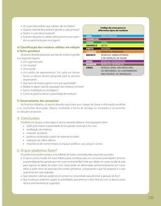 •   Os copos descartáveis que utilizam são reciclados?
                                                                               Código de cores para os
   •   Quanto material descartável é gerado a cada semana?                   diferentes tipos de resíduos
   •   Qual é o custo desse material?
   •   Estariam dispostos a coletar seletivamente esse materi-   AZUL          PAPEL/PAPELÃO
                                                                 VERMELHO      PLÁSTICO
       al e encaminhá-lo para reciclagem?
                                                                 VERDE         VIDRO
                                                                 AMARELO       METAL
e) Classificação dos resíduos sólidos em relação                 PRETO         MADEIRA
à fonte geradora                                                 LARANJA       RESÍDUOS PERIGOSOS
   Os alunos deverão pesquisar que tipo de resíduo é gerado      BRANCO        RESÍDUOS AMBULATORIAIS
nos seguintes lugares:                                                         E DE SERVIÇOS DE SAÚDE
   • Um supermercado                                           ROXO            RESÍDUOS RADIOATIVOS
   • Um hospital                                               MARROM          RESÍDUOS ORGÂNICOS
                                                               CINZA           RESÍDUO GERAL NÃO-RECICLÁVEL
   • Uma escola
                                                                               OU MISTURADO, OU CONTAMINADO
   • Um prédio de apartamentos. Em cada um desses
                                                                               NÃO PASSÍVEL DE SEPARAÇÃO
      locais, os alunos devem perguntar para as pessoas
      responsáveis:
   • Que tipos de resíduo geram e em que quantidade?
   • Realiza-se algum tipo de separação dos resíduos na fonte?
   • Faz-se reutilização ou reciclagem?
   • Como se poderia reduzir a quantidade de resíduos?

f) Encerramento das pesquisas
    Ao final dos trabalhos, os alunos deverão expor para seus colegas de classe a informação recolhida
e as conclusões alcançadas. Depois, resolverão a forma de divulgar os resultados e encaminhar
as soluções propostas.

4. Conclusões
   Divididos em grupos, nesta etapa os alunos deverão elaborar uma exposição sobre:
     • ações para reduzir a quantidade de lixo gerada na escola e em casa
     • reutilização de materiais
     • materiais recicláveis
     • produtos produzidos a partir de material reciclado
     • realização de coleta seletiva
     • importância de manter limpos os espaços públicos, ruas, praças e outros

5. O que podemos fazer?
   Os professores podem propor uma reflexão de todos, orientada pelas seguintes questões:
   • O que eu posso mudar em meus hábitos para contribuir para um consumo sustentável e diminuir
     a quantidade de lixo gerado por mim e por minha família? Pode ser colado um cartaz na sala de aula
     para registrar as idéias de todos. Esse cartaz pode ser alimentado permanentemente por novas
     idéias e pode servir de base para discussões periódicas, comparando o que foi proposto e o que
     realmente tem sido realizado.
   • Que soluções coletivas podemos encontrar na comunidade para diminuir a geração de lixo?
   • Que mudanças podemos sugerir às autoridades para diminuir o lixo? Discutir com os alunos como
     dar encaminhamento às sugestões.




                                                                                                              133
 