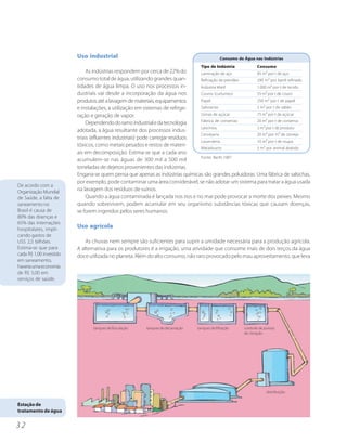 Uso industrial                                                       Consumo de Água nas Indústrias
                                                                                  Tipo de Indústria             Consumo
                              As indústrias respondem por cerca de 22% do      Laminação de aço         85 m³ por t de aço
                         consumo total de água, utilizando grandes quan-       Refinação de petróleo    290 m³ por barril refinado
                         tidades de água limpa. O uso nos processos in-        Indústria têxtil         1.000 m³ por t de tecido
                         dustriais vai desde a incorporação da água nos        Couros (curtumes)        55 m³ por t de couro
                         produtos até a lavagem de materiais, equipamentos     Papel                    250 m³ por t de papel
                         e instalações, a utilização em sistemas de refrige-   Saboarias                2 m³ por t de sabão
                         ração e geração de vapor.                             Usinas de açúcar         75 m³ por t de açúcar
                                                                               Fábrica de conservas     20 m³ por t de conserva
                              Dependendo do ramo industrial e da tecnologia
                                                                               Laticínios               2 m³ por t de produto
                         adotada, a água resultante dos processos indus-
                                                                               Cervejaria               20 m³ por m³ de cerveja
                         triais (efluentes industriais) pode carregar resíduos
                                                                               Lavanderia               10 m³ por t de roupa
                         tóxicos, como metais pesados e restos de materi-
                                                                               Matadouros               3 m³ por animal abatido
                         ais em decomposição. Estima-se que a cada ano
                                                                               Fonte: Barth,1987
                         acumulem-se nas águas de 300 mil a 500 mil
                         toneladas de dejetos provenientes das indústrias.
                         Engana-se quem pensa que apenas as indústrias químicas são grandes poluidoras. Uma fábrica de salsichas,
                         por exemplo, pode contaminar uma área considerável, se não adotar um sistema para tratar a água usada
De acordo com a
Organização Mundial      na lavagem dos resíduos de suínos.
de Saúde, a falta de          Quando a água contaminada é lançada nos rios e no mar pode provocar a morte dos peixes. Mesmo
saneamento no            quando sobrevivem, podem acumular em seu organismo substâncias tóxicas que causam doenças,
Brasil é causa de        se forem ingeridos pelos seres humanos.
80% das doenças e
65% das internações
hospitalares, impli-
                         Uso agrícola
cando gastos de
US$ 2,5 bilhões.             As chuvas nem sempre são suficientes para suprir a umidade necessária para a produção agrícola.
Estima-se que para       A alternativa para os produtores é a irrigação, uma atividade que consome mais de dois terços da água
cada R$ 1,00 investido   doce utilizada no planeta. Além do alto consumo, não raro provocado pelo mau aproveitamento, que leva
em saneamento,
haveria uma economia
de R$ 5,00 em
serviços de saúde.




                                tanques de floculação   tanques de decantação   tanques de filtração     controle de pureza
                                                                                                         de cloração




                                                                                                                      distribuição


Estação de
tratamento de água


32
 