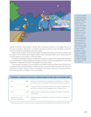 Os motores a gasolina
                                                                                                                                        e a álcool necessitam
                                                                                                                                        de velas para produzir
                                                                                                                                        centelhas elétricas
                                                                                                                                        e queimar o combus-
                                                                                                                                        tível. Os motores
                                                                                                                                        a diesel não utilizam
                                                                                                                                        esse processo, pois
                                                                                                                                        queimam o combus-
                                                                                                                                        tível por aumento
                                                                                                                                        de pressão. Fumaça
                                                                                                                                        preta nos motores
                                                                                                                                        a diesel significa
                                                                                                                                        motor desregulado.
                                                                                                                                        Há uma entrada maior
                                                                                                                                        de combustível do
                                                                                                                                        que o necessário e,
                                                                                                                                        conseqüentemente,
                                                                                                                                        uma queima imper-
naquele momento e fazê-lo perder a direção. Além de provocar acidentes, o lixo jogado nas ruas se                                       feita – há desperdício
acumula nos bueiros, obstruindo o escoamento da água nos dias de chuva. Resultado: enchentes                                            e maior taxa de
                                                                                                                                        poluição. Fumaça
e pontos de alagamento espalhados por toda a cidade.
                                                                                                                                        branca em qualquer
    Muitas pessoas também costumam atirar resíduos fora das embarcações, aumentando a poluição nos                                      motor a explosão
rios, lagos e no mar. Muitos desses objetos podem causar intoxicação, asfixia e até a morte dos peixes                                  significa consumo
e animais aquáticos que venham a se alimentar deles.                                                                                    de óleo lubrificante,
    Os resíduos mais pesados afundam, entulhando o fundo dos rios, lagos e mar e provocando enchentes;                                  ou seja, risco de fusão
os mais leves flutuam na água, degradando a paisagem e também as fontes de água limpa. Um local assim                                   do motor e poluição
                                                                                                                                        por desleixo.
maltratado é inadequado tanto para a vida aquática como para o lazer.
    Tudo isso pode ser evitado com uma medida muito simples: sempre que viajar de carro, ônibus, barco
ou qualquer outro meio de transporte, carregue consigo um saquinho plástico e guarde nele todo o lixo
produzido no trajeto. Quando chegar a seu destino, você poderá descartá-lo convenientemente,
em contêineres para a reciclagem ou em cestos de lixo.



 Contribuição ao enriquecimento (forçamento radioativo) dos gases de efeito estufa e suas principais fontes


  CO2                              60%        Queima de combustíveis fósseis na geração de energia elétrica, no transporte e
                                              nas indústrias, assim como a queima de florestas para a agricultura ou pecuária


  CH4                              20%        Criação de animais (fermentação entérica), principalmente gado bovino;
                                              agricultura, principalmente cultivos alagados de arroz; e depósitos de lixo


  N2O                               6%        Indústrias químicas e decomposição microbiológica do nitrogênio em fertilizantes
                                              e outras fontes

  Halocarbonos e outros            14%        Indústria de alumínio, refrigeradores e extintores de incêndio, espumas plásticas
  compostos halogenados*                      e aerossóis


  *Halocarbonos que contêm cloro ou bromo destroem a camada de ozônio e são controlados pelo protocolo de Montreal. Fonte: IPCC, 2001




                                                                                                                                                          89
 