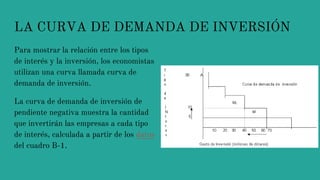 LA CURVA DE DEMANDA DE INVERSIÓN
Para mostrar la relación entre los tipos
de interés y la inversión, los economistas
utilizan una curva llamada curva de
demanda de inversión.
La curva de demanda de inversión de
pendiente negativa muestra la cantidad
que invertirán las empresas a cada tipo
de interés, calculada a partir de los datos
del cuadro B-1.
 