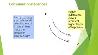 Consumer preferences
C2

An indifference
curve shows all
combinations of
C1 and C2 that
make the
consumer
equally happy.

Higher
indifference
curves
represent
higher levels
of happiness.
IC2
IC1

C1
slide 11

 