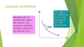 Consumer preferences
C2

Marginal rate of
substitution (MRS ):
the amount of C2
consumer would be
willing to substitute
for one unit of C1.

1

MRS

The slope of
an indifference
curve at any
point equals
the MRS
at that point.

IC1

C1
slide 12

 