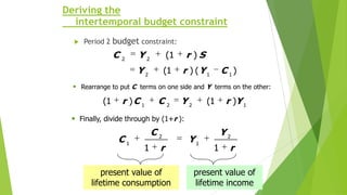 Deriving the
intertemporal budget constraint


Period 2 budget constraint:

C2

Y2

(1

r )S

Y2

(1

r ) (Y 1

C 1)

 Rearrange to put C terms on one side and Y terms on the other:

(1

r )C 1

C2

Y2

(1

r )Y 1

 Finally, divide through by (1+r ):

C1

C2
1

r

present value of
lifetime consumption

Y1

Y2
1

r

present value of
slid
e
lifetime income 7

 