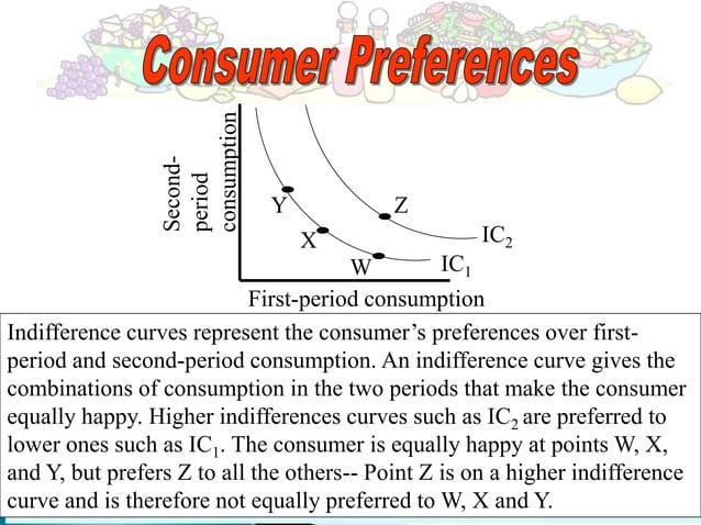 Consumption | PPTX | Stocks and Bonds | Personal Investing