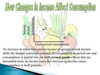 Consumption | PPTX