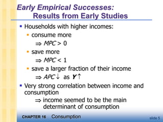 CHAPTER 16 Consumption slide 5
Early Empirical Successes:
Results from Early Studies
 Households with higher incomes:
 consume more
 MPC > 0
 save more
 MPC < 1
 save a larger fraction of their income
 APC  as Y 
 Very strong correlation between income and
consumption
 income seemed to be the main
determinant of consumption
 