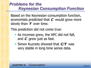 CHAPTER 16 Consumption slide 6
Problems for the
Keynesian Consumption Function
Based on the Keynesian consumption function,
economists predicted that C would grow more
slowly than Y over time.
This prediction did not come true:
 As incomes grew, the APC did not fall,
and C grew just as fast.
 Simon Kuznets showed that C/Y was
very stable in long time series data.
 