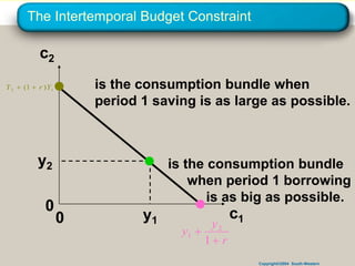 Copyright©2004 South-Western
The Intertemporal Budget Constraint
c1
c2
y2
y1
0
0
is the consumption bundle
when period 1 borrowing
is as big as possible.
is the consumption bundle when
period 1 saving is as large as possible.
r
y
y


1
2
1
1
2 )
1
( Y
r
Y 

 
