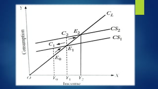 Complete Macro Economics: Consumption Function | PDF