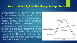 Complete Macro Economics: Consumption Function | PDF