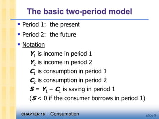 CHAPTER 16 Consumption slide 9
The basic two-period model
 Period 1: the present
 Period 2: the future
 Notation
Y1 is income in period 1
Y2 is income in period 2
C1 is consumption in period 1
C2 is consumption in period 2
S = Y1 - C1 is saving in period 1
(S < 0 if the consumer borrows in period 1)
 