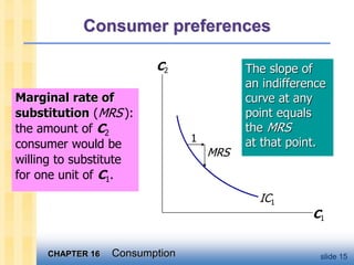 CHAPTER 16 Consumption slide 15
Marginal rate of
substitution (MRS ):
the amount of C2
consumer would be
willing to substitute
for one unit of C1.
Consumer preferences
C1
C2
IC1
The slope of
an indifference
curve at any
point equals
the MRS
at that point.
1
MRS
 