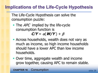CHAPTER 16 Consumption slide 29
Implications of the Life-Cycle Hypothesis
The Life-Cycle Hypothesis can solve the
consumption puzzle:
 The APC implied by the life-cycle
consumption function is
C/Y = a(W/Y ) + b
 Across households, wealth does not vary as
much as income, so high income households
should have a lower APC than low income
households.
 Over time, aggregate wealth and income
grow together, causing APC to remain stable.
 