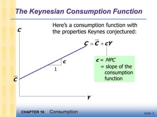 CHAPTER 16 Consumption slide 3
The Keynesian Consumption Function
Here’s a consumption function with
the properties Keynes conjectured:
C
Y
1
c
C C cY
 
C
c = MPC
= slope of the
consumption
function
 
