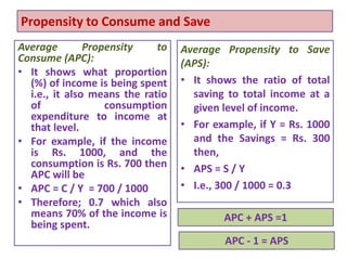 Apc Calculation Consumption and investment function | PDF
