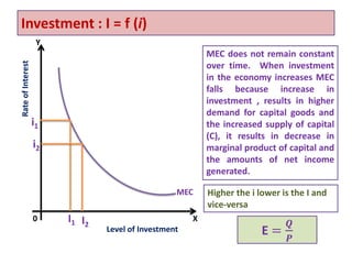 Consumption and investment function | PDF