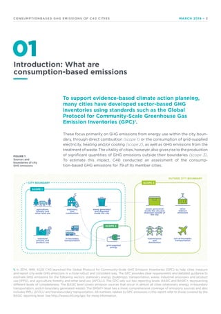 Consumption basedgh gemissionsc40towns | PDF