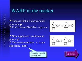 WARP in the market
Frank Cowell: Microeconomics




                               Suppose that x is chosen when
                               prices are p.
                               If x' is also affordable at p then:


                               Now suppose x' is chosen at
                               prices p'
                               This must mean that x is not
                               affordable at p':

                                                  Otherwise it would     graphical
                                                  violate WARP         interpretation
 