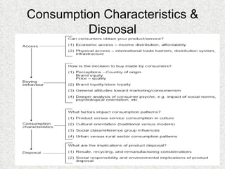 Consumption Characteristics & Disposal 