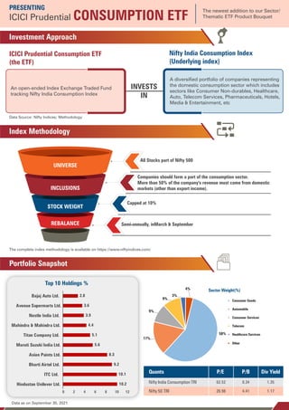 PRESENTING
ICICI Prudential CONSUMPTION ETF
The newest addition to our Sector/
Thematic ETF Product Bouquet
Investment Approach
ICICI Prudential Consumption ETF
(the ETF)
An open-ended Index Exchange Traded Fund
tracking Nifty India Consumption Index
Data Source: Nifty Indices; Methodology
INVESTS
IN
Nifty India Consumption Index
(Underlying index)
A diversified portfolio of companies representing
the domestic consumption sector which includes
sectors like Consumer Non-durables, Healthcare,
Auto, Telecom Services, Pharmaceuticals, Hotels,
Media & Entertainment, etc
Index Methodology
The complete index methodology is available on https://www.niftyindices.com/
All Stocks part of Nifty 500
Companies should form a part of the consumption sector.
More than 50% of the company's revenue must come from domestic
markets (other than export income).
Capped at 10%
Semi-annually, inMarch & September
UNIVERSE
INCLUSIONS
STOCK WEIGHT
REBALANCE
Portfolio Snapshot
Data as on September 30, 2021
10.2
10.1
9.2
8.3
5.6
5.1
4.4
3.9
3.6
2.8
0 2 4 6 8 10 12
Hindustan Unilever Ltd.
ITC Ltd.
Bharti Airtel Ltd.
Asian Paints Ltd.
Maruti Suzuki India Ltd.
Titan Company Ltd.
Mahindra & Mahindra Ltd.
Nestle India Ltd.
Avenue Supermarts Ltd.
Bajaj Auto Ltd.
Top 10 Holdings %
58%
17%
9%
9%
3%
4% Sector Weight(%)
Consumer Goods
Automobile
Consumer Services
Telecom
Healthcare Services
Quants P/E P/B Div Yield
Nifty India Consumption TRI 62.52 8.34 1.35
Nifty 50 TRI 26.98 4.41 1.17
Other
 