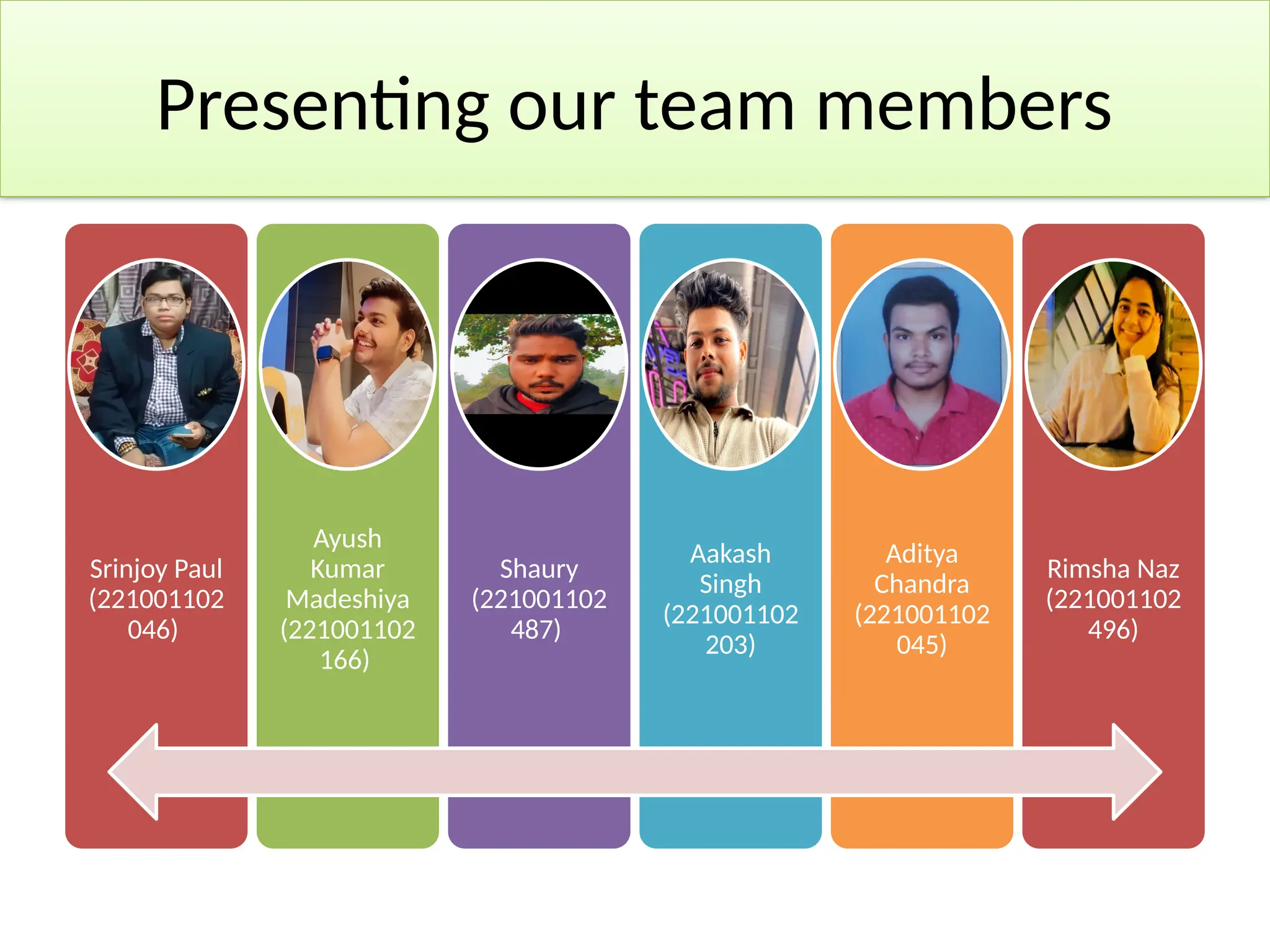 Presenting our team members
Srinjoy Paul
(221001102
046)
Ayush
Kumar
Madeshiya
(221001102
166)
Shaury
(221001102
487)
Aakash
Singh
(221001102
203)
Aditya
Chandra
(221001102
045)
Rimsha Naz
(221001102
496)
 