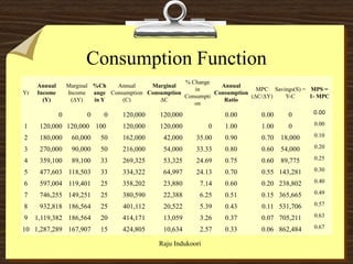 Consumption Function | PPT